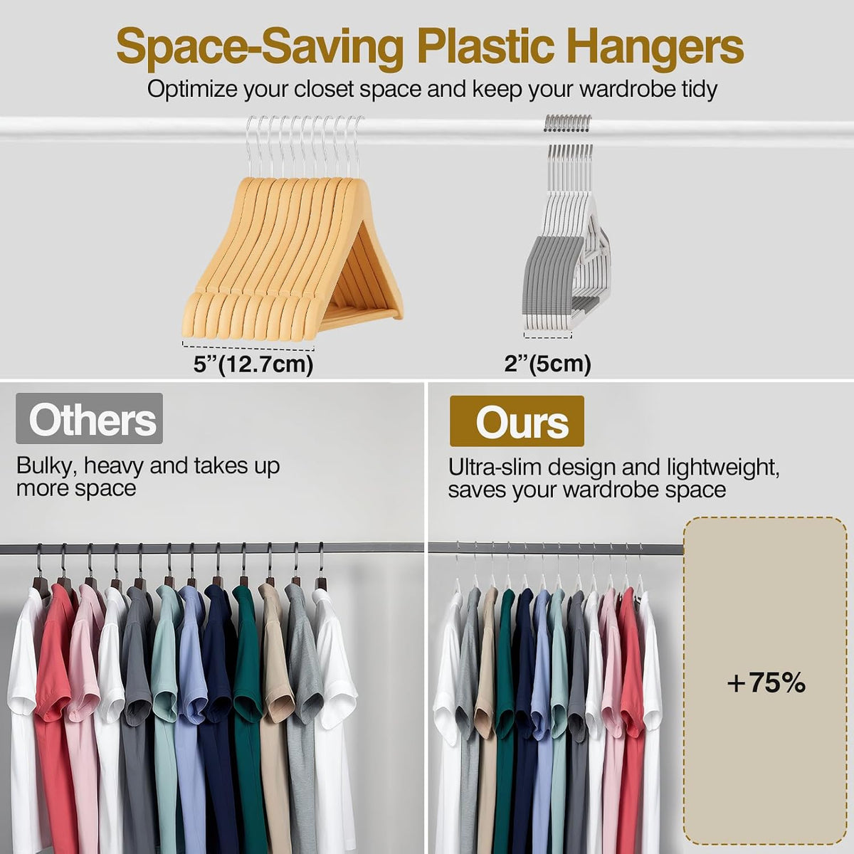 Plastic Hangers 50 Pack, 16.5" Non-Slip Clothes Hangers Heavy Duty