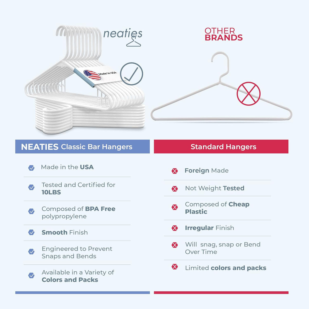 Plastic Hangers 30 Pack – Made in the USA – 6lb Capacity Standard Clothes Hangers with Strap Hooks for Dresses, Lingerie, Shirts, Pants, and Jackets – White