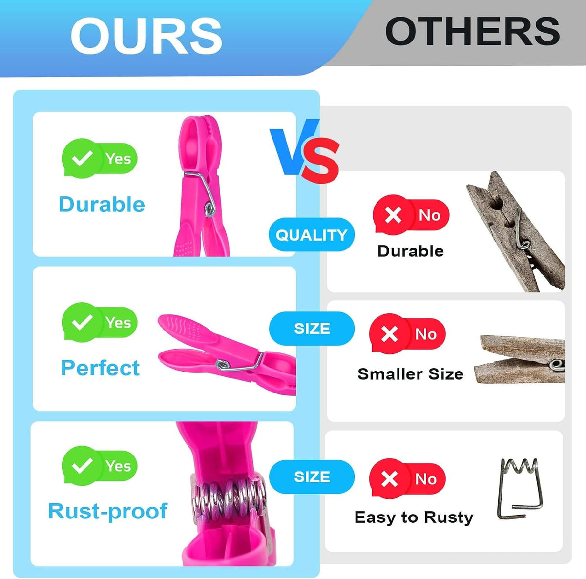 Clothes Pins, 48 Pack Colored Plastic Clothespins, Clothes Pins Heavy Duty Outdoor, Non-Slip Laundry Clips for Hanging Clothes, Towels, Crafts, Multiperpose Plastic Clips for Picture, Chip Bags